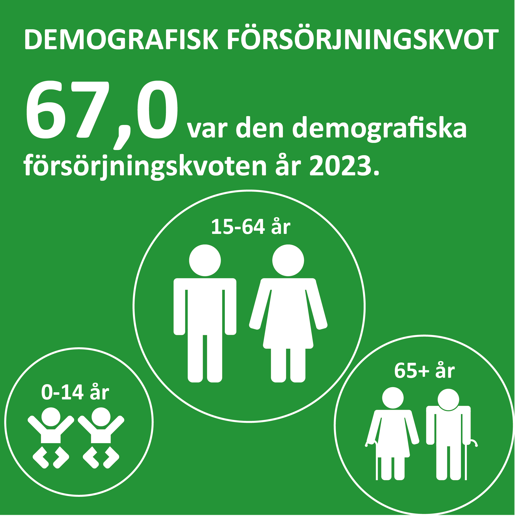 Infografik om demografisk försörjningskvot på Åland