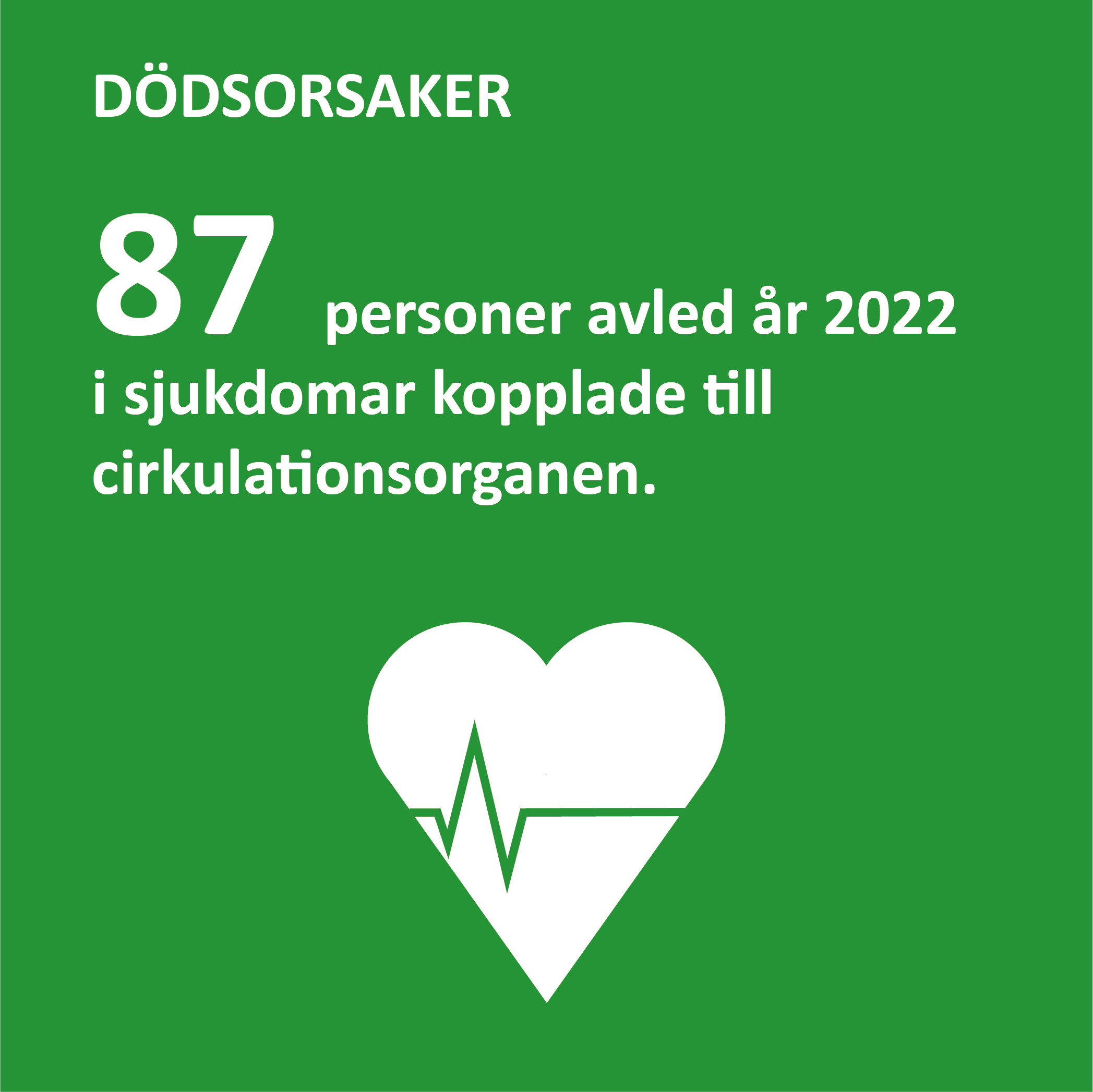 Infografik om dödsorsakerna på Åland