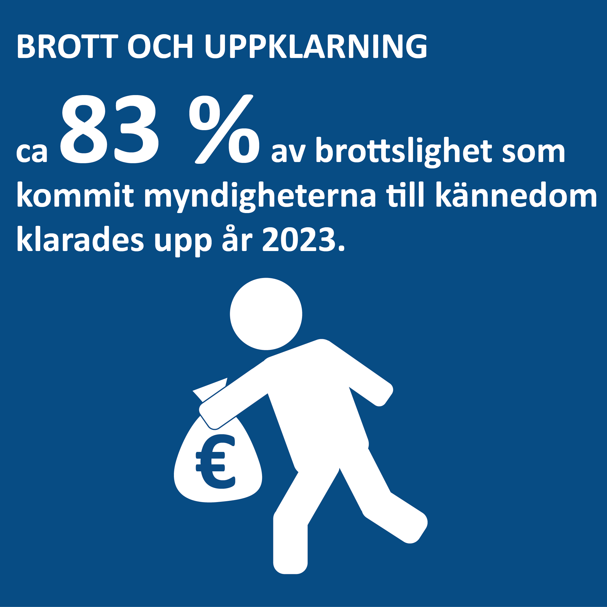 Infografik om brottslighet som kommit myndigheterna till kännedom på Åland