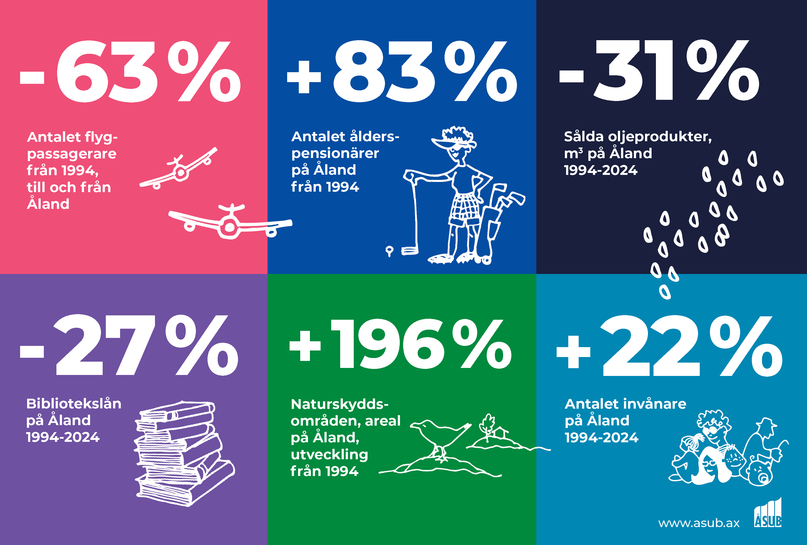 Statistikexempel 30 år - 3