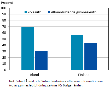 Denna bild är ett diagram. Diagrammets huvudsakliga resultat presenteras i anslutande text.