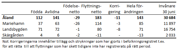 Tabellens innehåll beskrivs i texten i anslutning till tabellen.