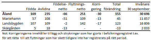 Tabellens innehåll beskrivs i texten i anslutning till tabellen.