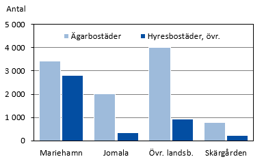 Diagrammets innehåll beskrivs i texten i anslutning till diagrammet.