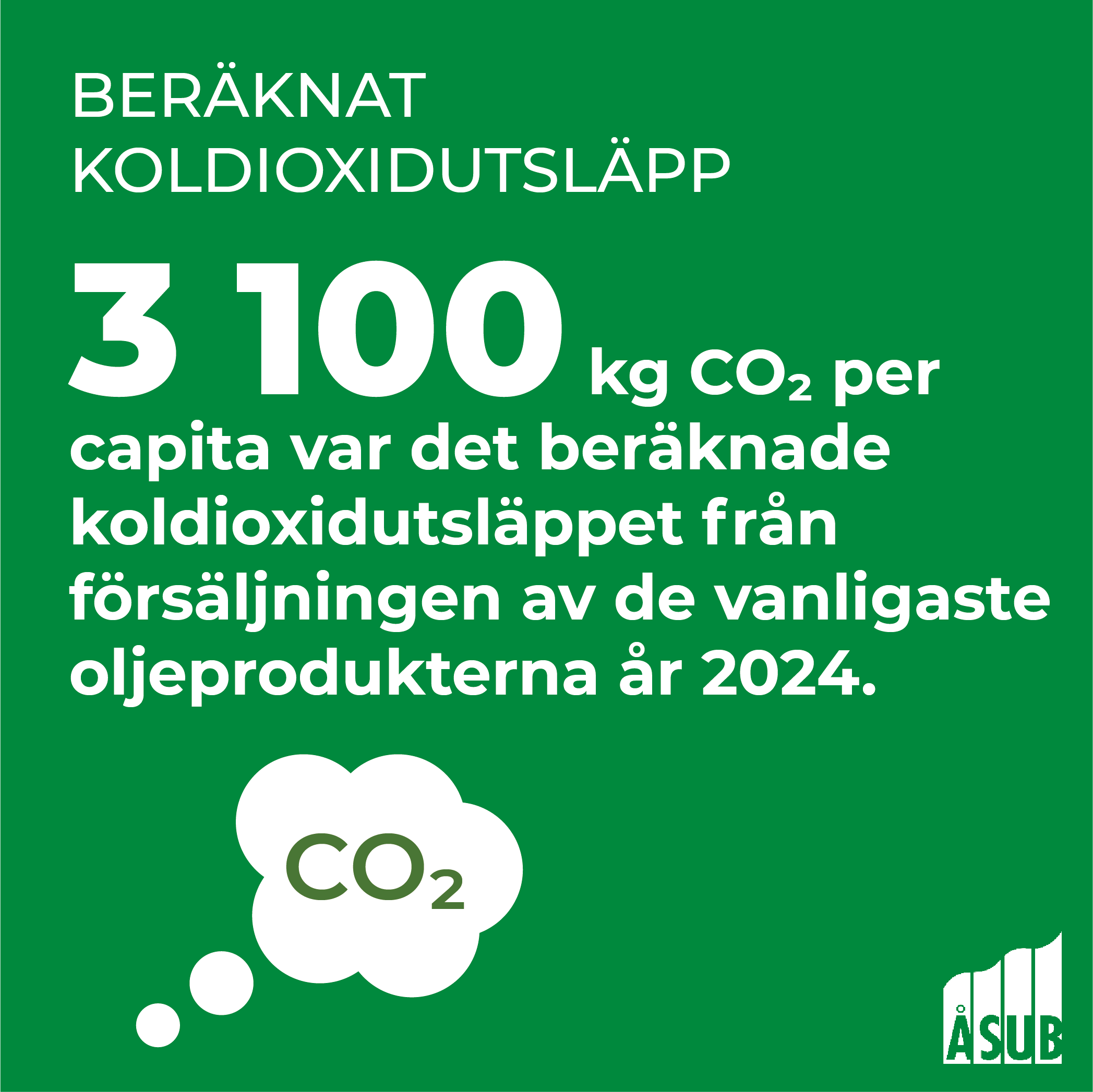 Infografik om det beräknade koldioxidutsläppet från oljeprodukter på Åland