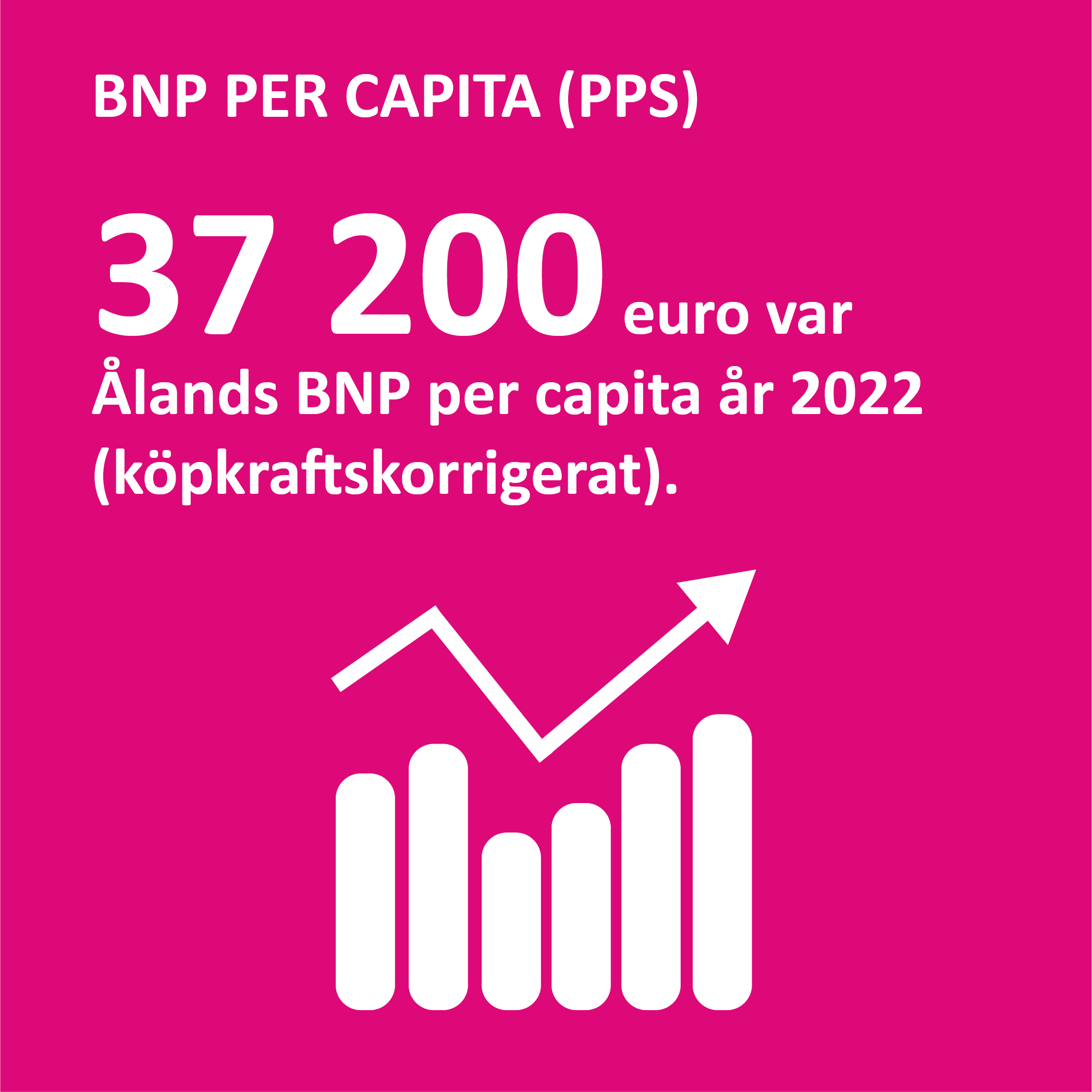 Infografik om BNP per capita på Åland