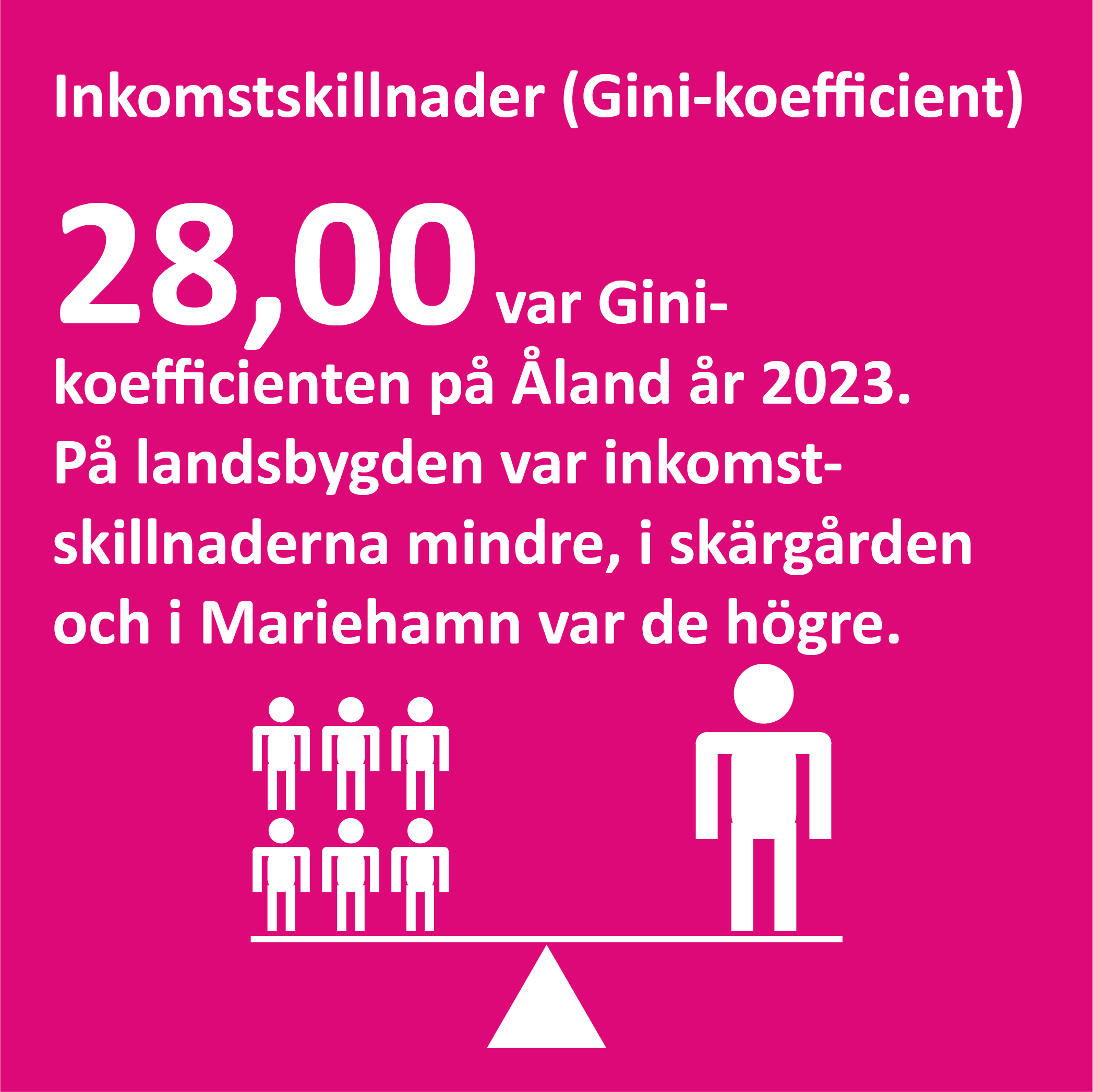 Infografik om inkomstskillnaderna på Åland (Gini-koefficienten)