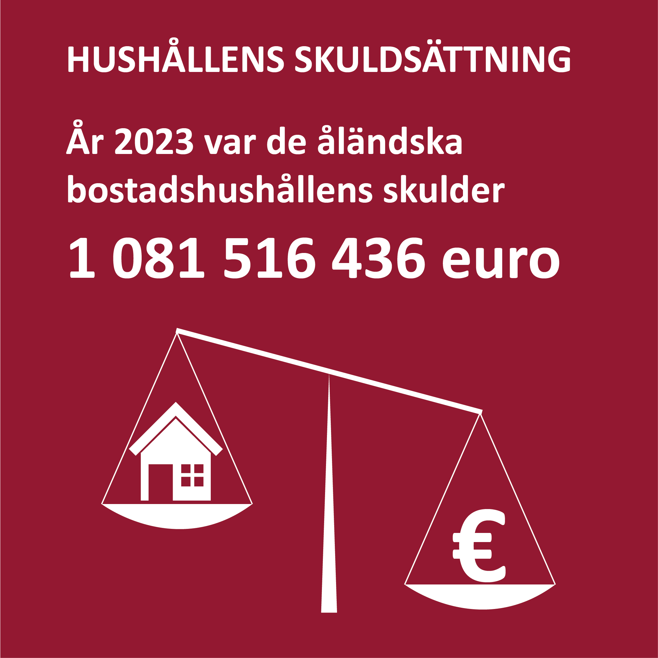 Infografik om hushållens skuldsättning på Åland