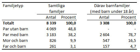 Tabellens innehåll beskrivs i texten i anslutning till tabellen.