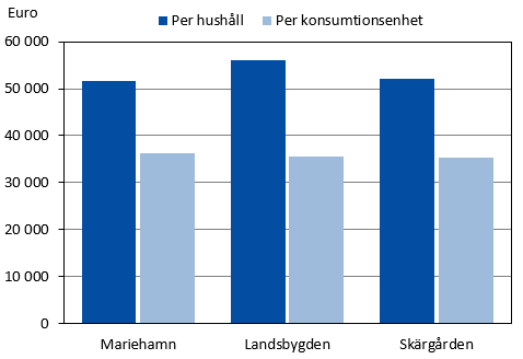 Denna bild är ett diagram. Diagrammets huvudsakliga resultat presenteras i anslutande text.