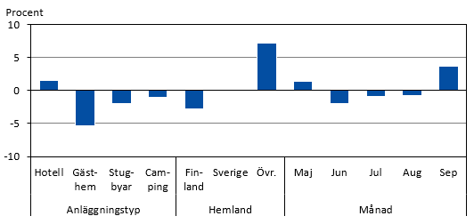 Diagrammets innehåll beskrivs i texten i anslutning till diagrammet.