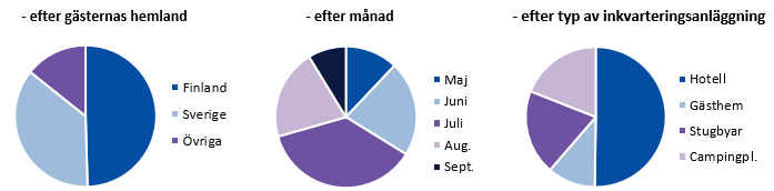 Diagrammets innehåll beskrivs i texten i anslutning till diagrammet.