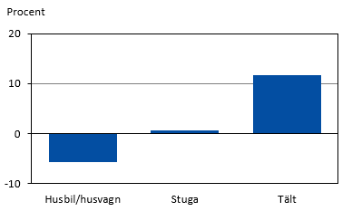 Diagrammets innehåll beskrivs i texten i anslutning till diagrammet.