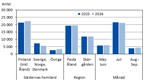 Diagrammets innehåll beskrivs i texten i anslutning till diagrammet.