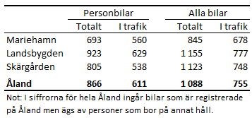 Tabellens innehåll beskrivs i texten i anslutning till tabellen.