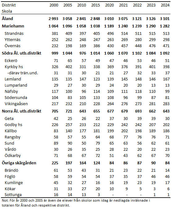 Denna bild är en tabell. Tabellens huvudsakliga resultat presenteras i anslutande text.