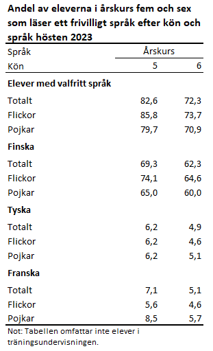 Denna bild är en tabell. Tabellens huvudsakliga resultat presenteras i anslutande text.