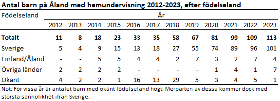 Denna bild är ett diagram. Diagrammets huvudsakliga resultat presenteras i anslutande text.