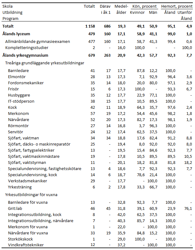 Denna bild är en tabell. Tabellens resultat kommenteras i anslutande text.